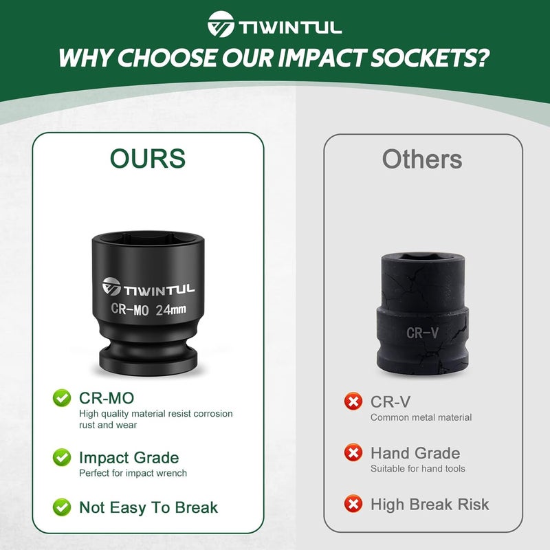 TIWINTUL 24mm Impact Socket 1/2 Inch Drive, Heat-Treated Chromium-Molybdenum Steel Impact Socket, 6 Point Design, ANSI Standards, Metric, Axle Nut Socket for Automotive and Machinery Maintenance - Image 3
